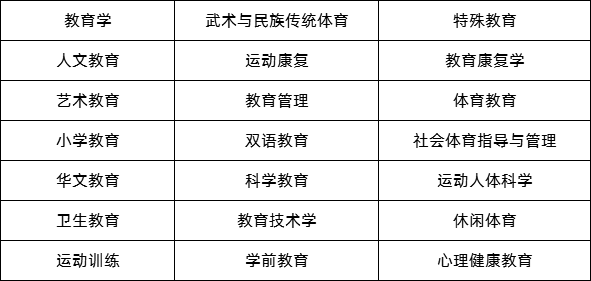 成人高考有哪些教育类的专业