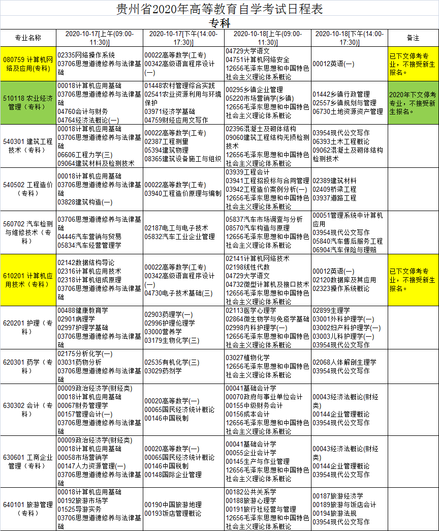 2020年10月贵州自考时间