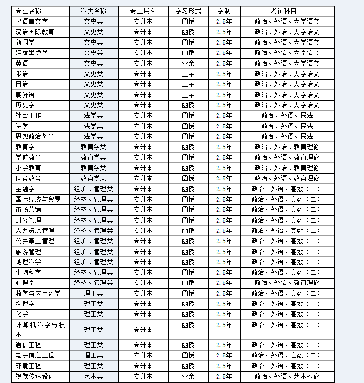 吉林师范大学成考招生专业一览表