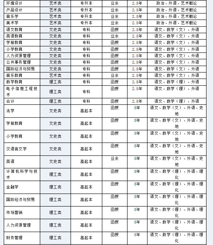 吉林师范大学成考招生专业一览表