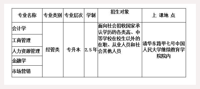 中国人民大学成考招生专业目录