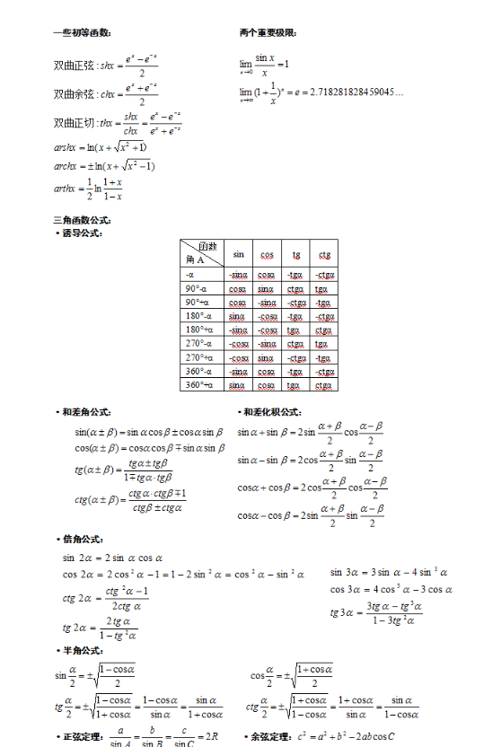 2020年成人高考数学（二）必备重要公式