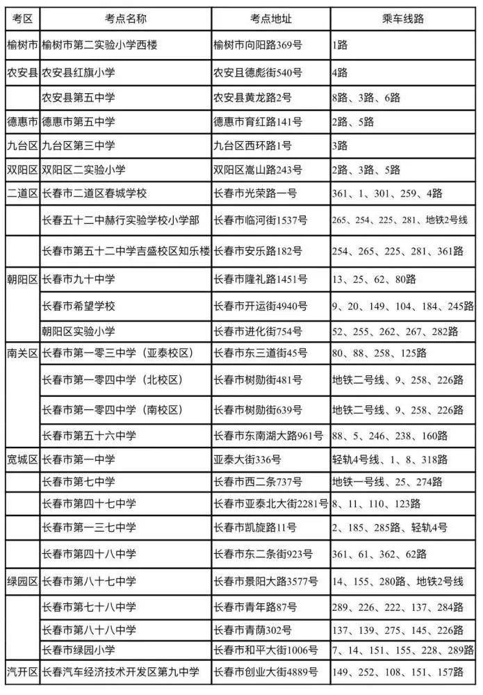 吉林省长春市2020年成人高考考点一览表