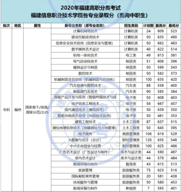 分数线