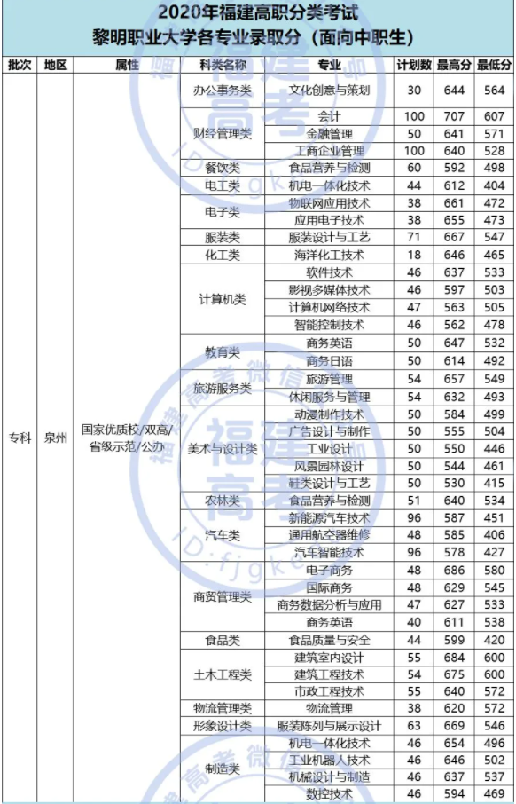 分数线