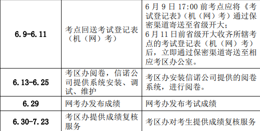 网络教育统考成绩查询时间