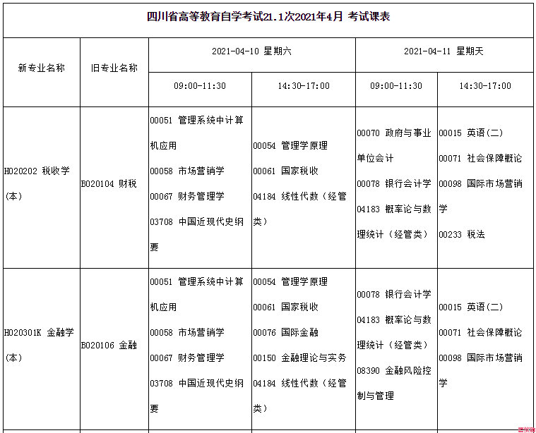 2021年4月考试课表的通知