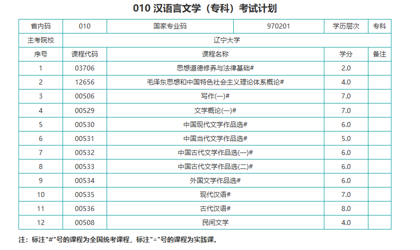 辽宁大学自考专业有哪些