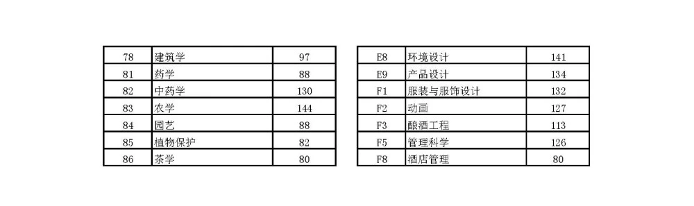 河南历年专升本录取分数线