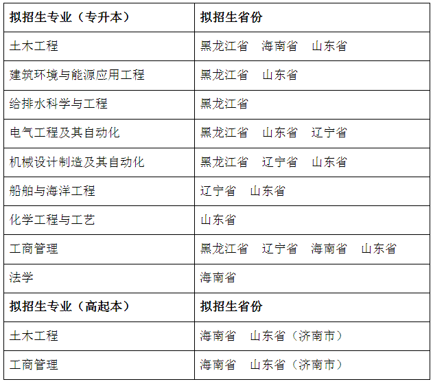 哈尔滨工程大学成考招生专业有哪些