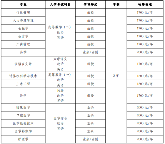 兰州大学2021年成人高考招生专业