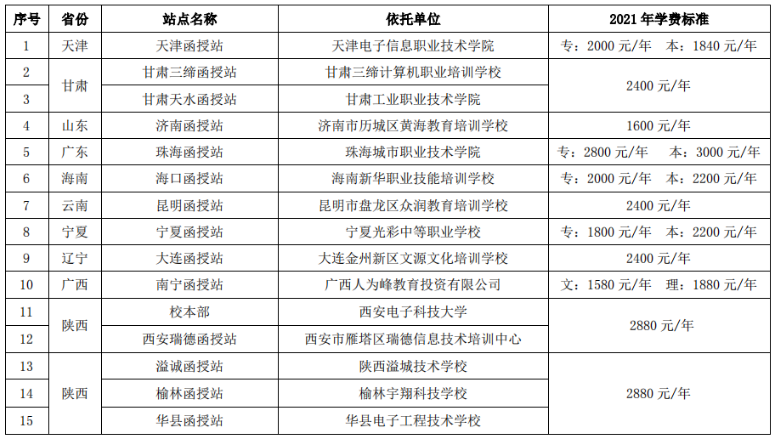 2021西安电子科技大学成考学费标准