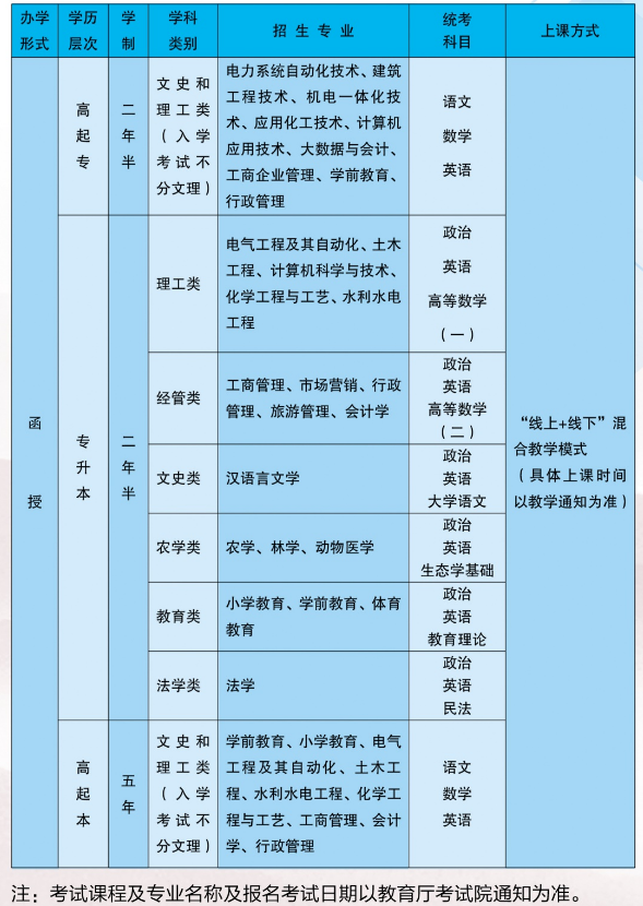 宁夏2021成考热门院校及招生专业