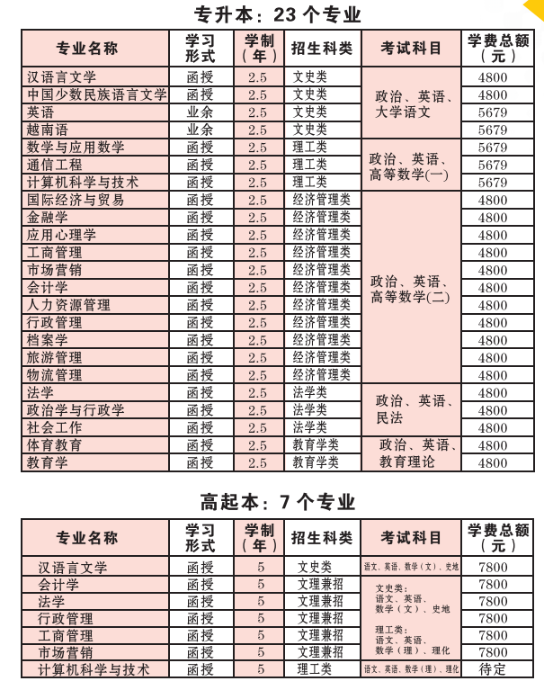 广西民族大学2021年成考招生专业名单