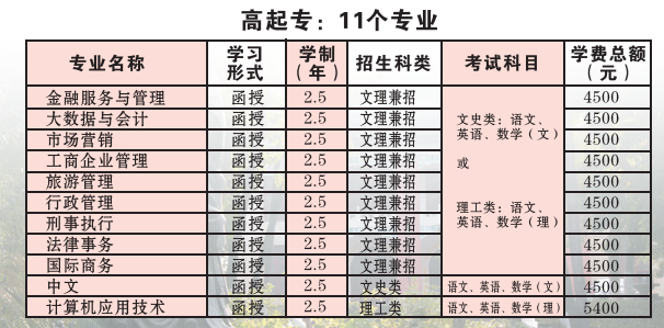 广西民族大学2021年成考招生专业名单