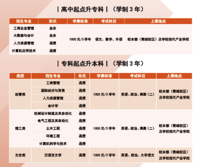 东莞理工学院2021成考招生专业及学费标准